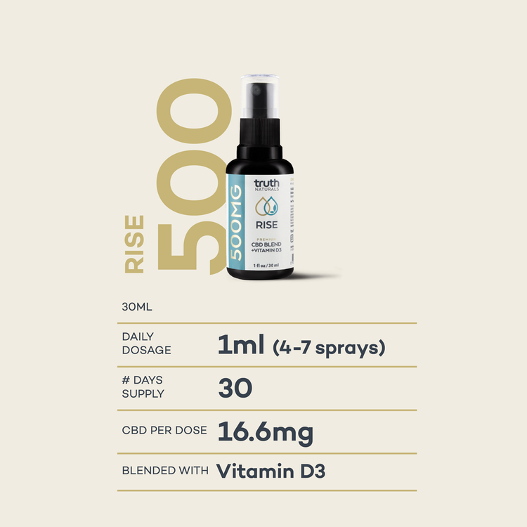 500mg Rise Blend - CBD Oil + Vit D